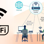 wifi